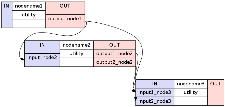 _images/example_node_connection.png